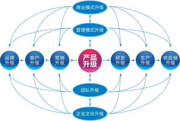 升级1_看图王.web.jpg